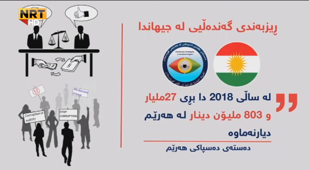 عێراق لە ڕیزبەندى ١٦٨ەمین وڵاتانى جیهاندایە