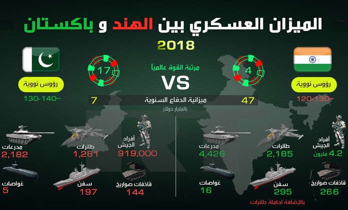 ألمانيا وفرنسا تدعوان باكستان والهند لضبط النفس